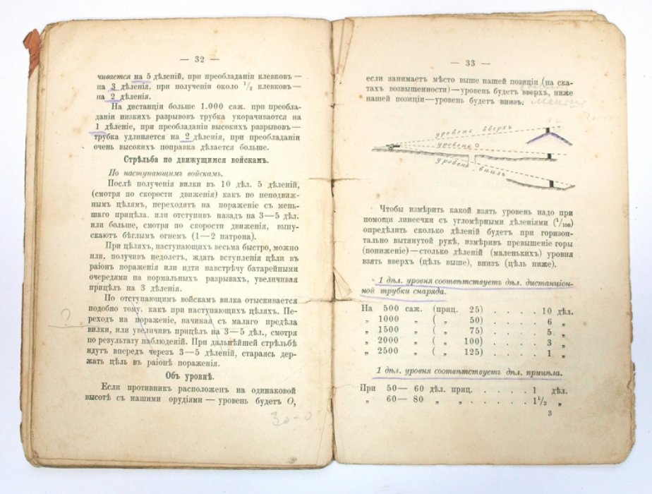 Памятка разведчику-артиллеристу (изд. 1909): топография, тактика и стрельба