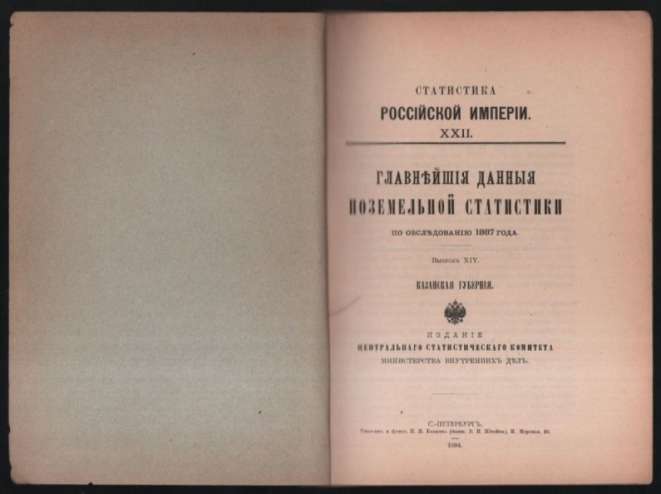 Главнейшие данные поземельной статистики по обследованию 1887 года.