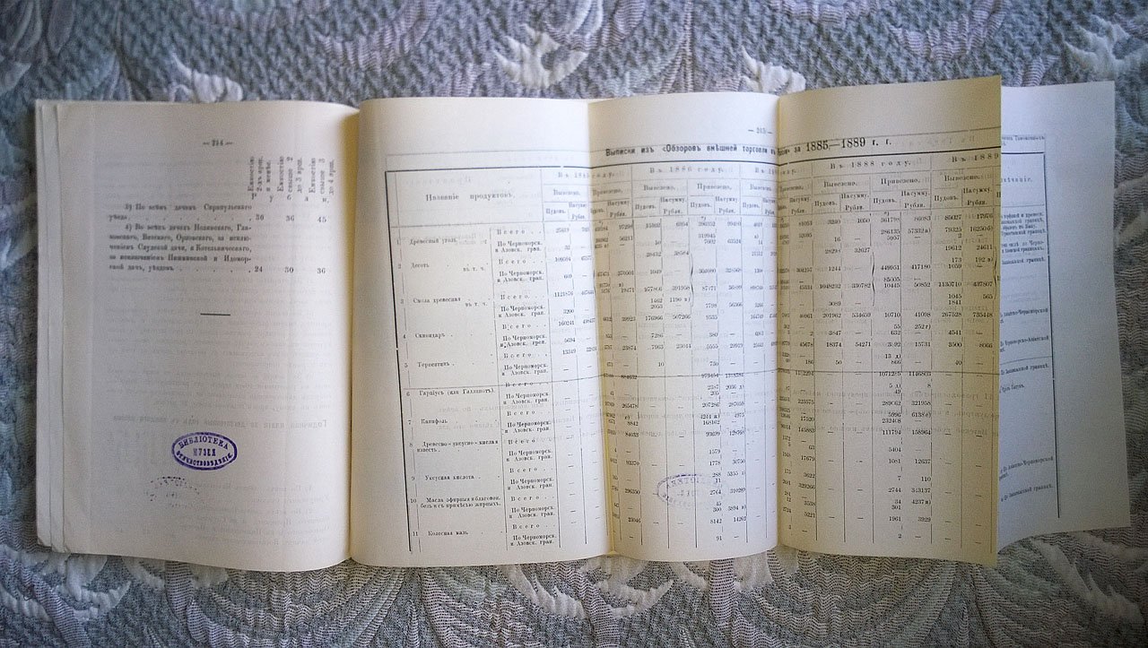 Материалы по описанию промыслов Вятской губернии.