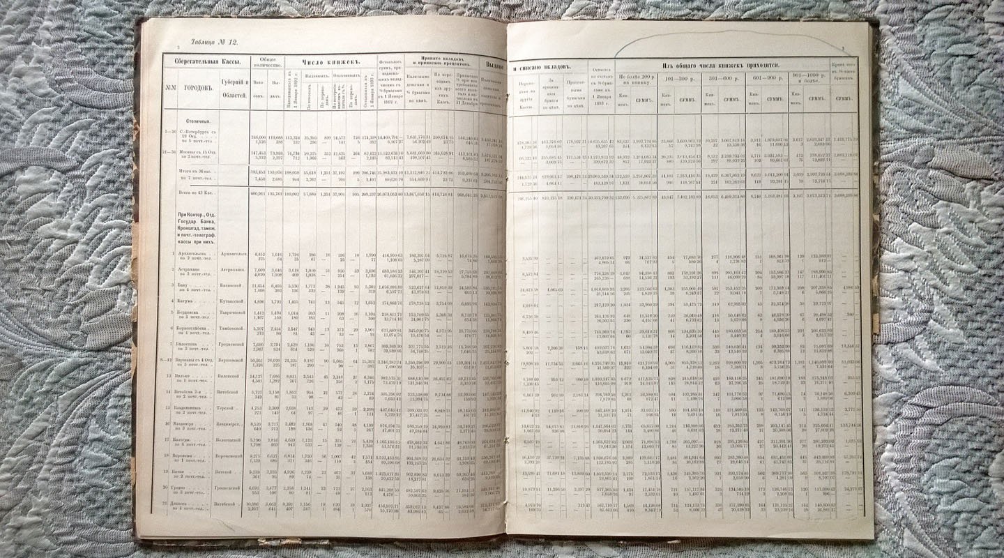 Отчет Государственного банка по сберегательным кассам за 1892 год.