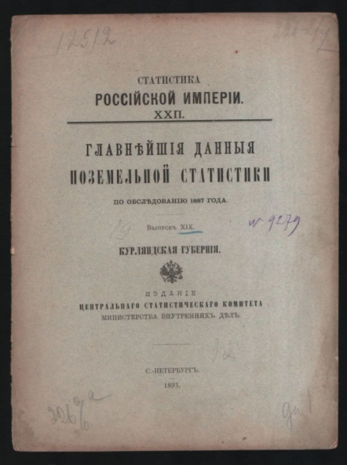 Главнейшие данные поземельной статистики по обследованию 1887 года.