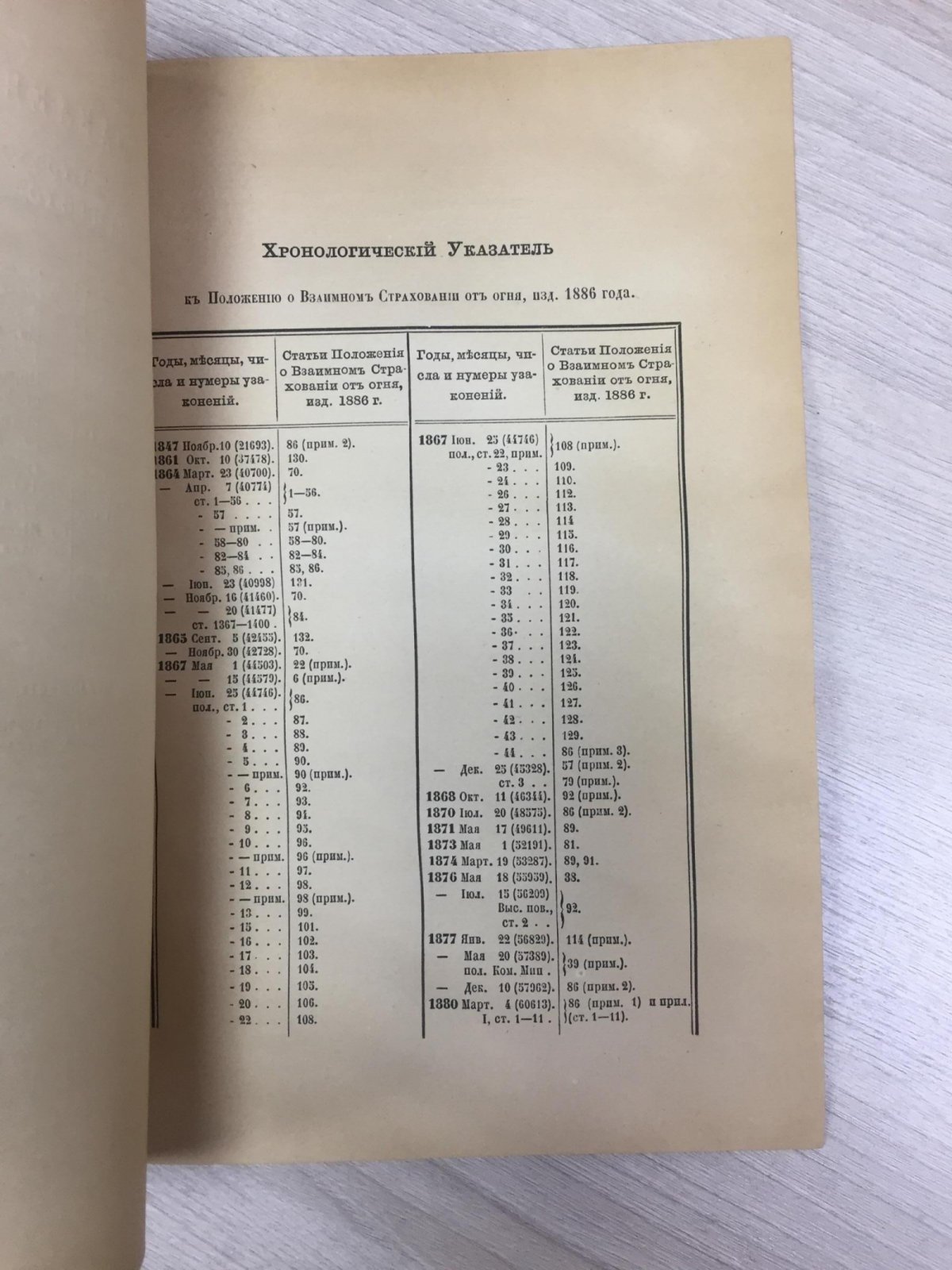 Положение о взаимном страховании от огня.