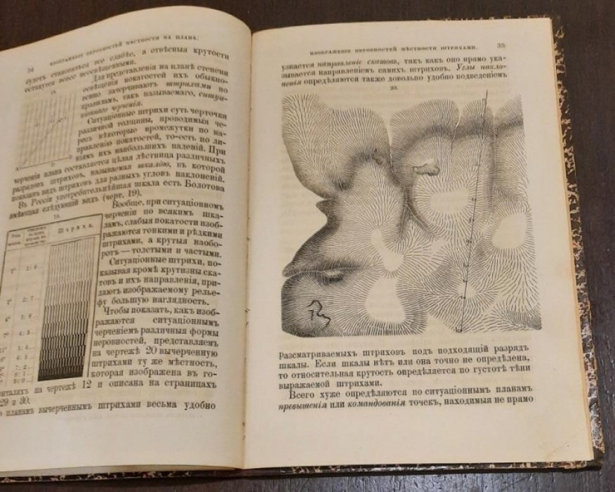Беликов С. Атлас образцов важнейших Топографических Карт русских и иностранных.