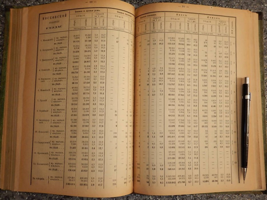 Урожай 1884 года в Европейской России.