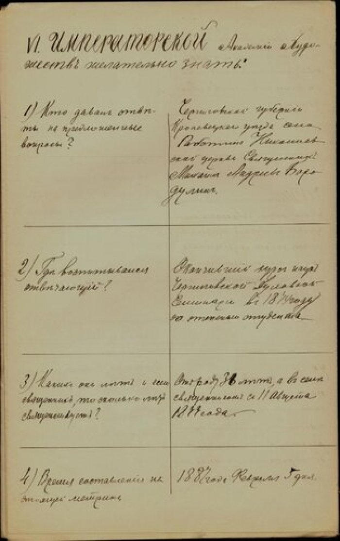 Священник Михаил Бородулин. Описание церкви св. Николая в с. Рыботино Кролевецкого у. Черниговской г Рукопись.