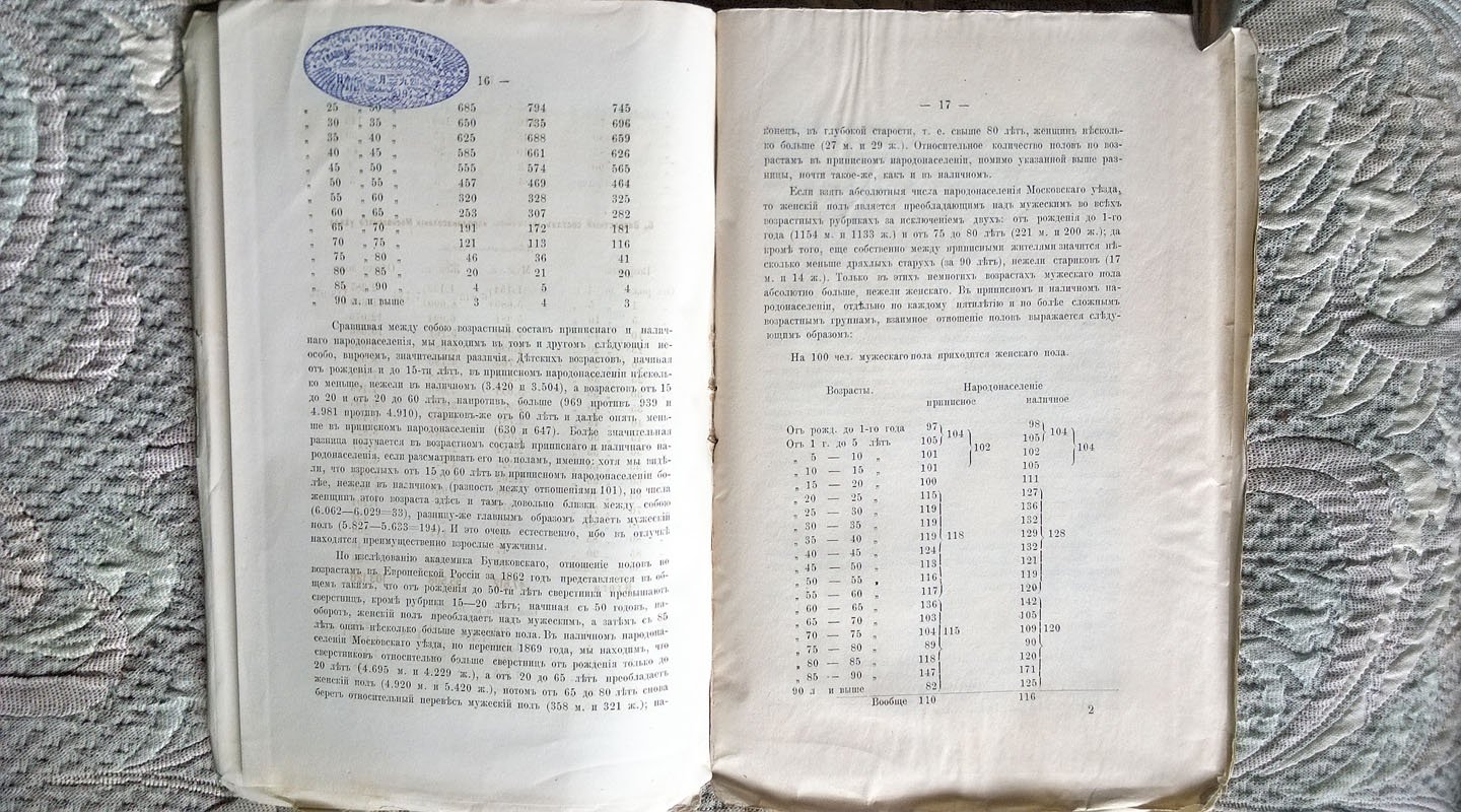 1. Е. А. Осипов. Очерк статистики народонаселения Московского уезда. 2. П. А. Песков. Очерк санитарного исследования деревни Челобитьевой Московского уезда (Сборник статистических сведений по Московской губернии).