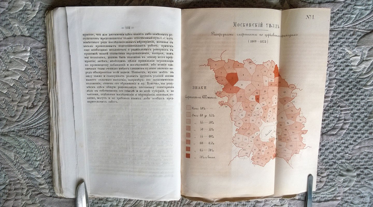 1. Е. А. Осипов. Очерк статистики народонаселения Московского уезда. 2. П. А. Песков. Очерк санитарного исследования деревни Челобитьевой Московского уезда (Сборник статистических сведений по Московской губернии).