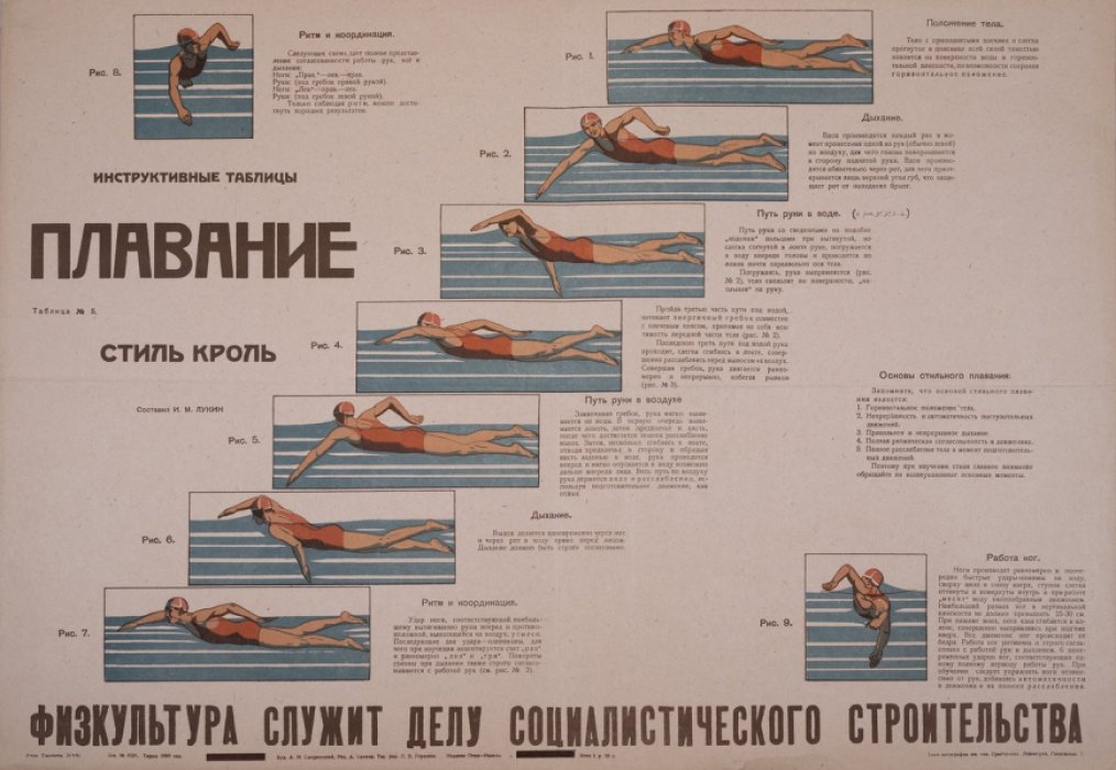 Плавание. Стиль кроль (инструктивный плакат №5, 1933)
