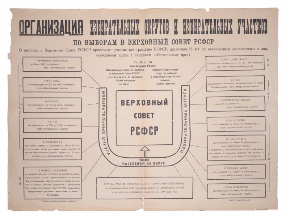 Редкий региональный предвыборный плакат к выборам в Верховный Совет РСФСР (26 июня 1938) — организация округов и участков