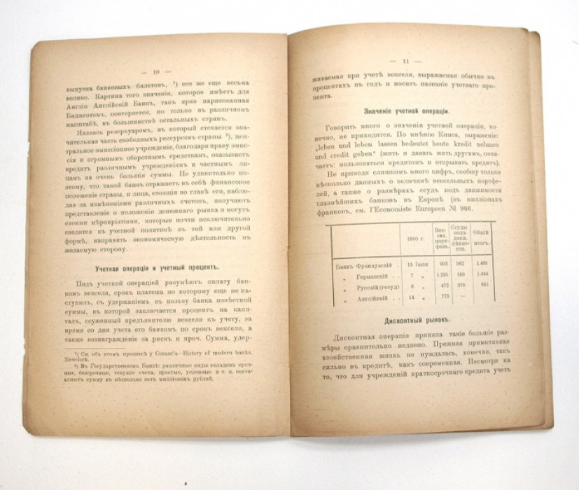 Б.К. Сувчинский — «Учетная политика французского банка» (первое издание 1912 г.)