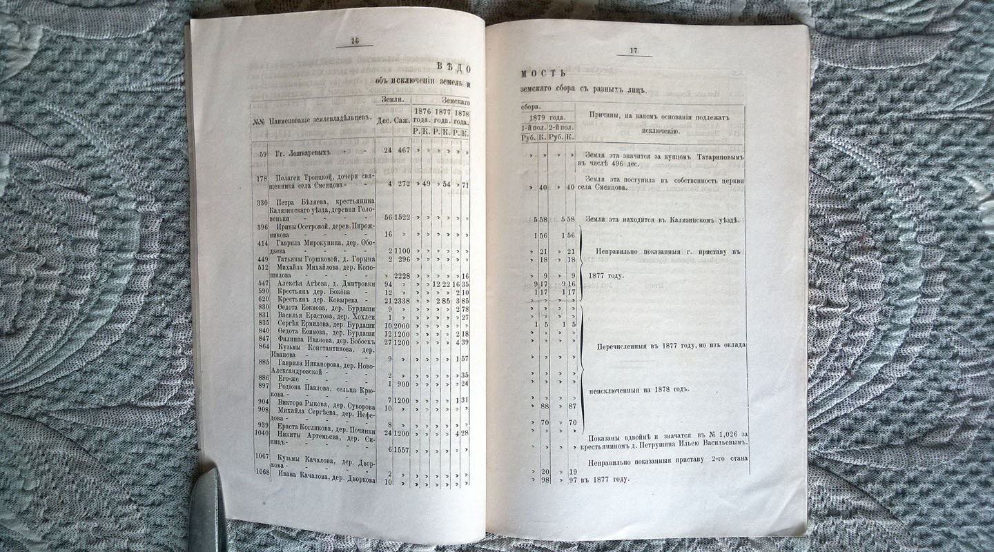Журналы Мышкинского уездного земского собрания: Очередная сессия 1879 года.