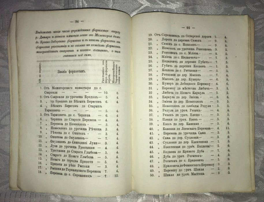 Андреевский А. Исторические материалы из архива киевского губернского правления. Выпуск 4