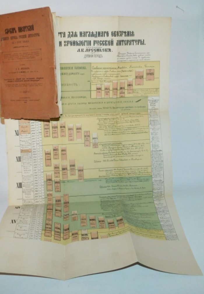 Арсеньев А.В. Словарь Писателей Древнего Периода Русской Литературы IX-XVII века (862-1700 гг.). Приложение к «Карте для наглядного обозрения истории и хронологии русской литературы».