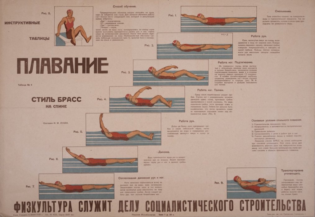Плакат-инструкция по плаванию: стиль брасс на спине (таблица №4), 1933