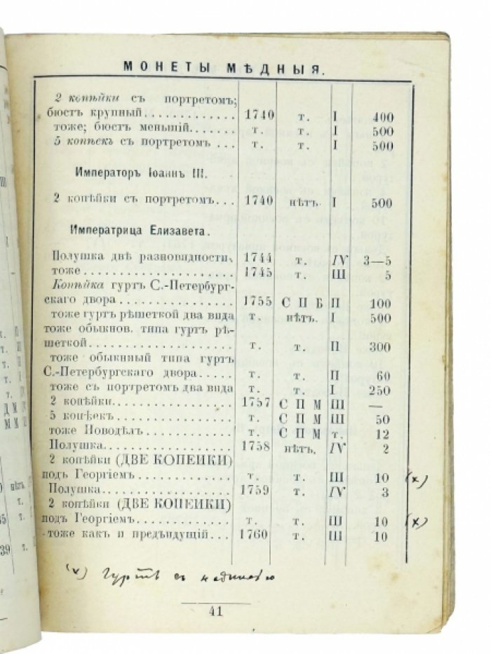 Редкие императорские российские монеты. С 1700 по 1901 год: хронологический справочник коллекционера