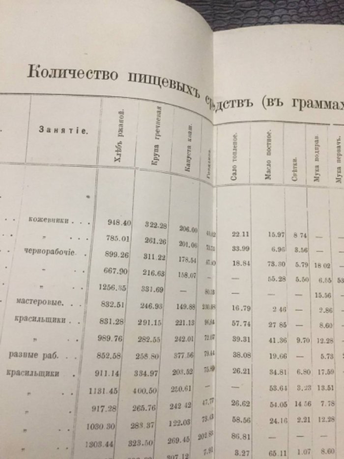 Шестой губернский съезд врачей Московского земства. (февраль-март 1882г).