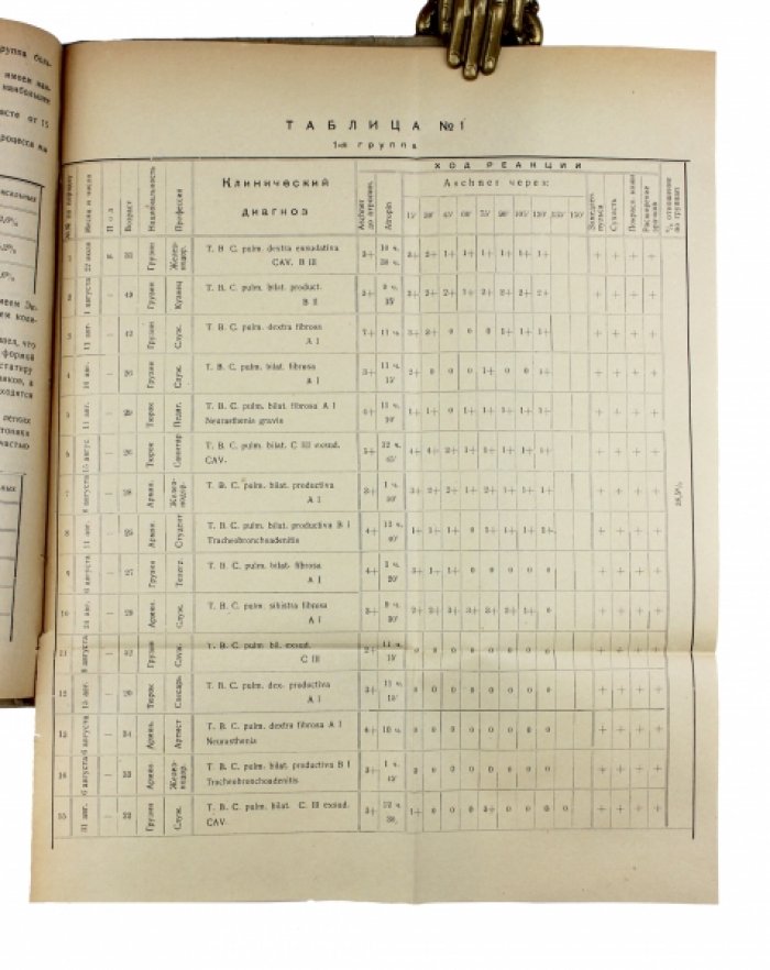 Азербайджанский медицинский журнал № 1–2 за 1928 год