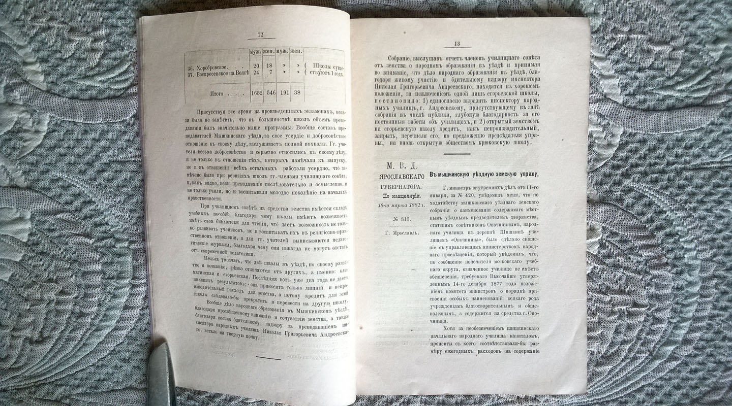 Журналы Мышкинского уездного земского собрания: I. Очередная сессия 1881 года. II. Чрезвычайная сессия в декабре 1881 года.