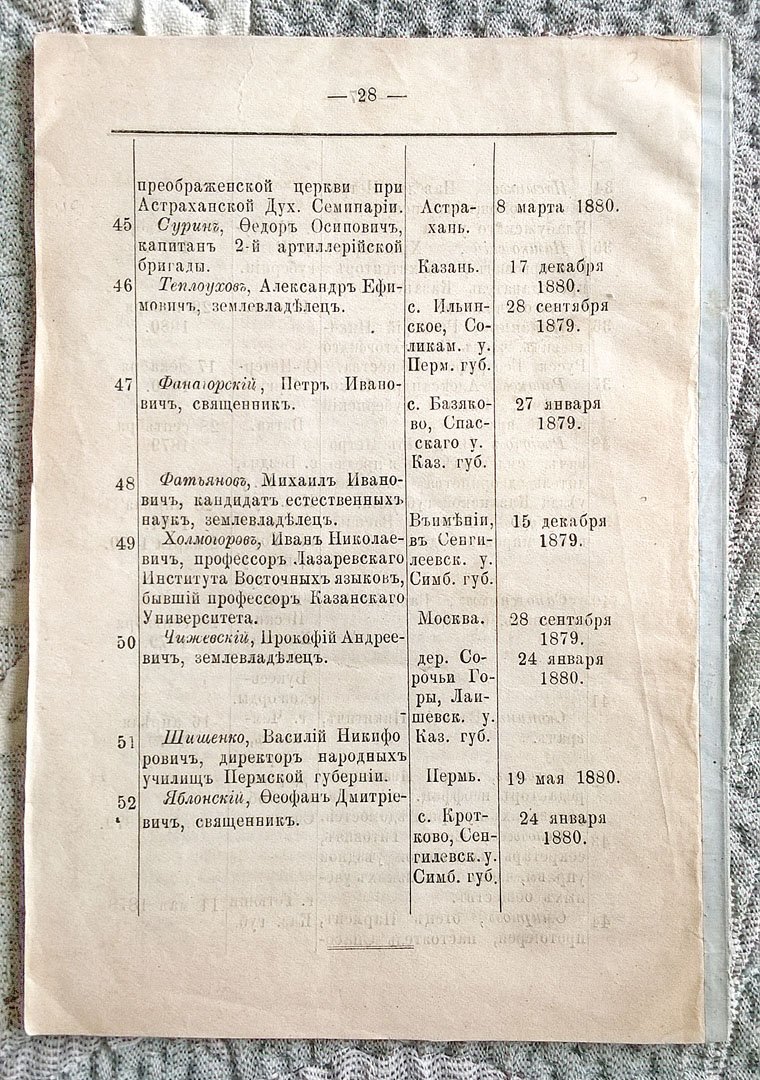 Загоскин Н.П. Отчет о деятельности и состоянии Общества археологии, истории и этнографии при Императорском Казанском университете. За третий (1880-1881) год его существования.