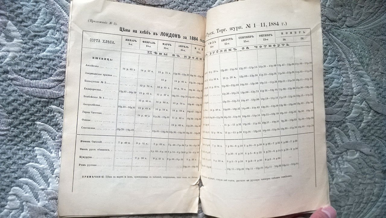 Положение русской отпускной торговли хлебом к концу 1884 года.