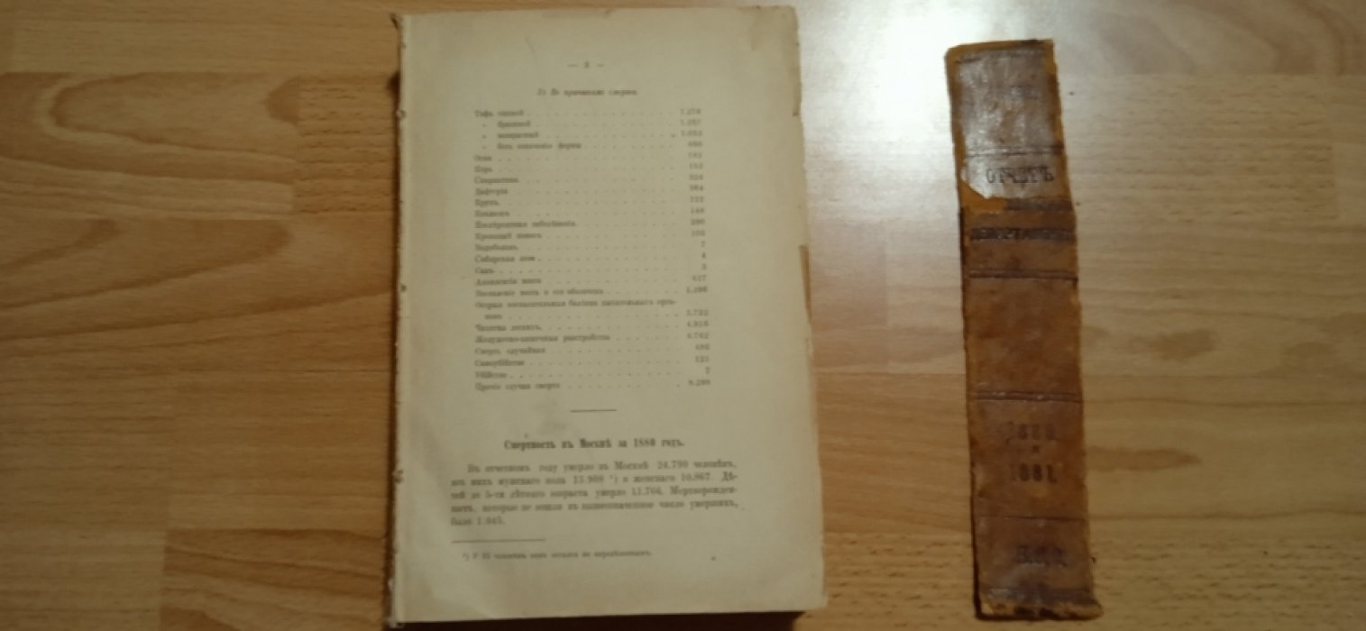 Отчет медицинского департамента за 1880 и 1881 годы в одном переплете.