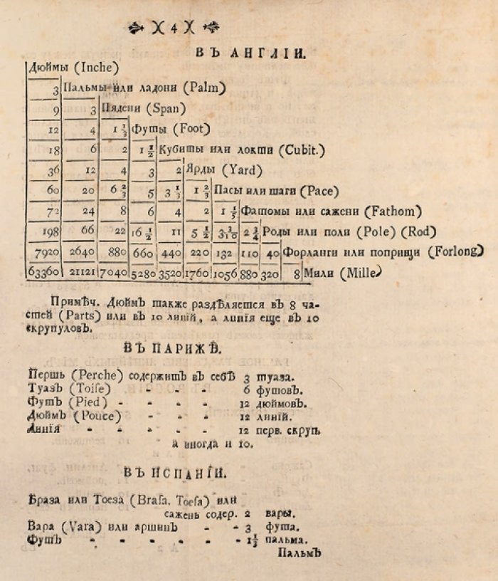 Меры и веса разных государств: справочник для перевода в торговле (1779)