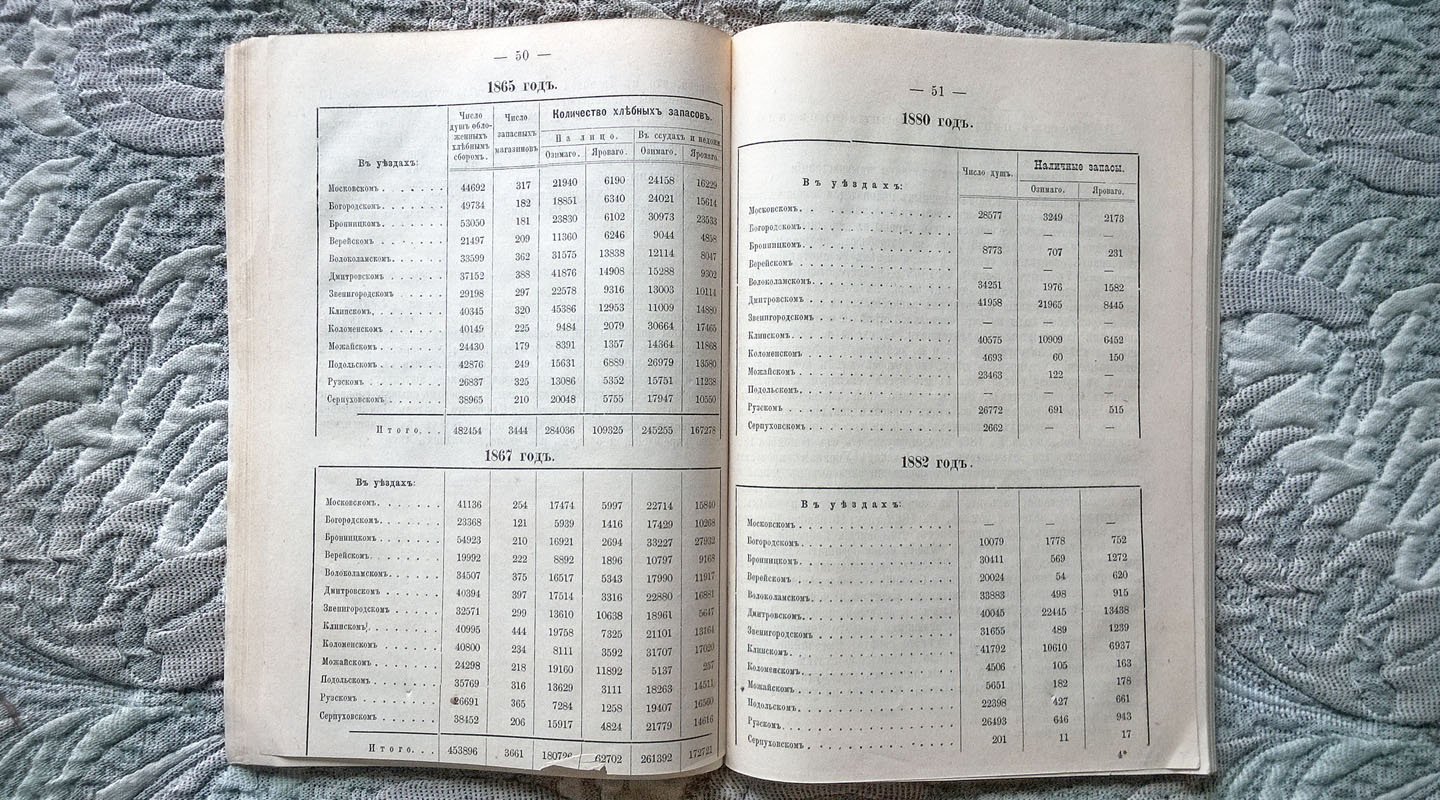 Московское губернское земское собрание 1883 г. № 12. Доклад Московской губернской земской управы по народному продовольствию.