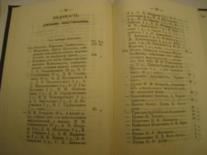 Отчет общества восстановления православного христьянства на Кавказе на 1873 г.