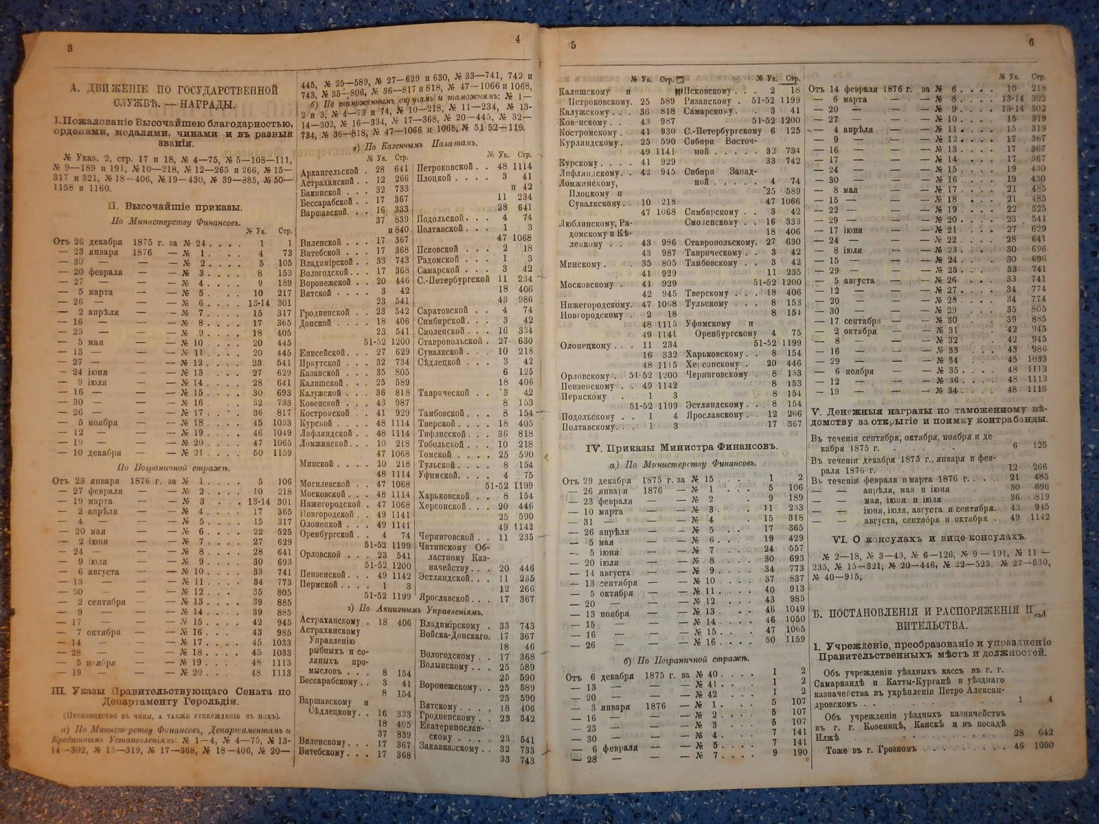 Указатель правительственных распоряжений по Министерству Финансов. 1876.