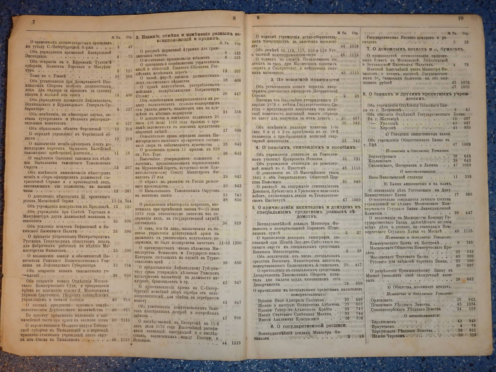 Указатель правительственных распоряжений по Министерству Финансов. 1876.