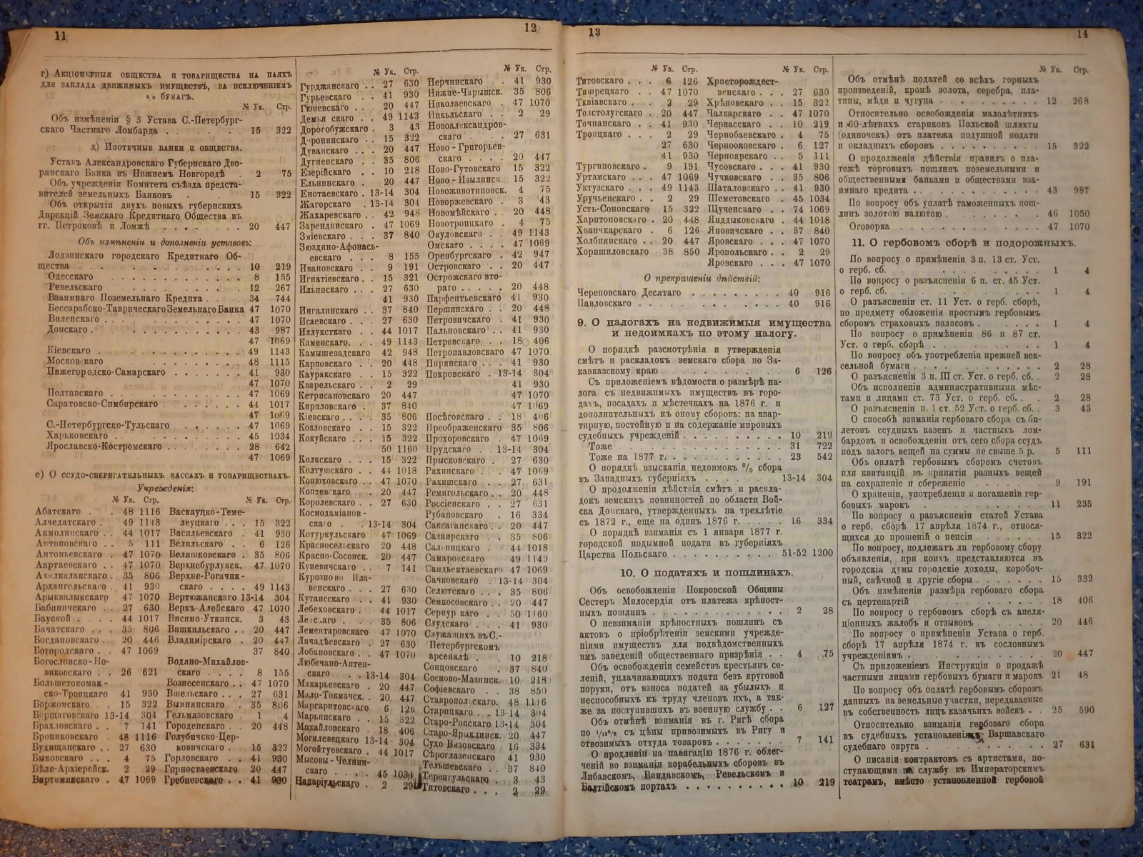 Указатель правительственных распоряжений по Министерству Финансов. 1876.