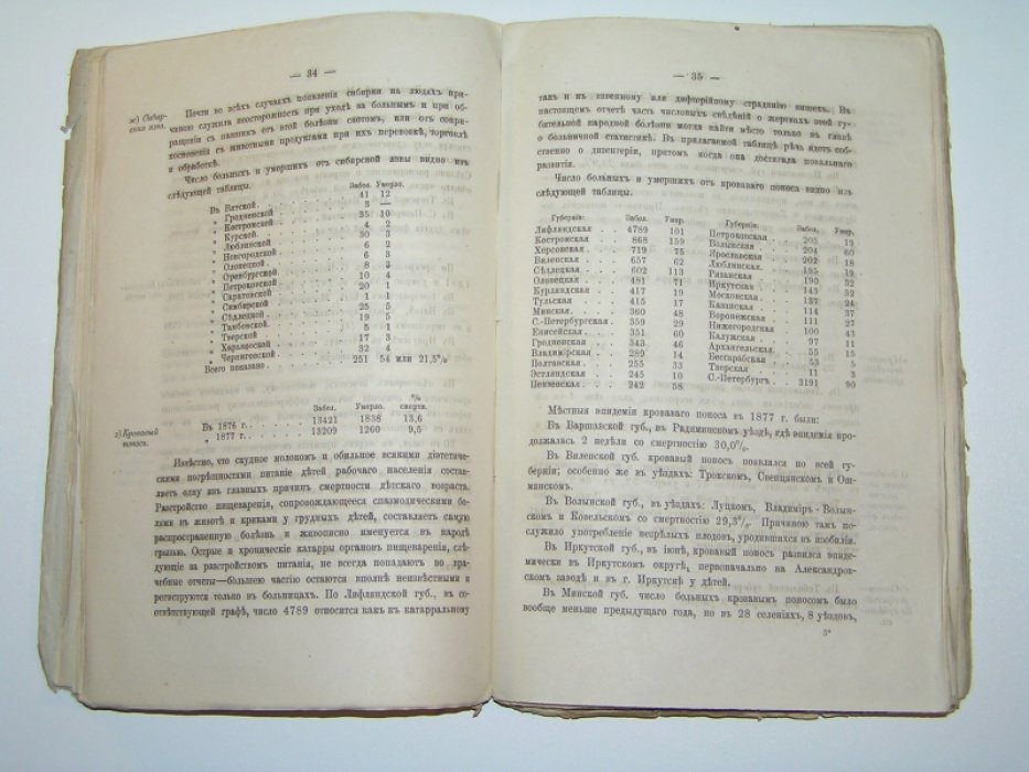 Отчет медицинского департамента за 1877 г.,