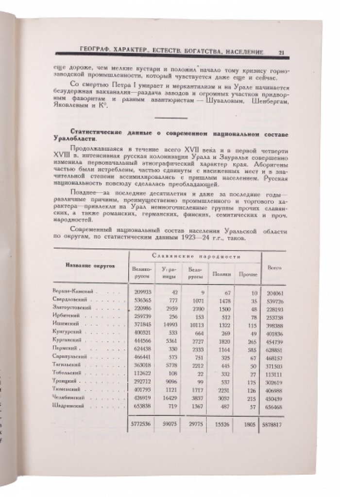 Торгово-промышленный Урал. 1926 год: справочник о развитии торговли и промышленности