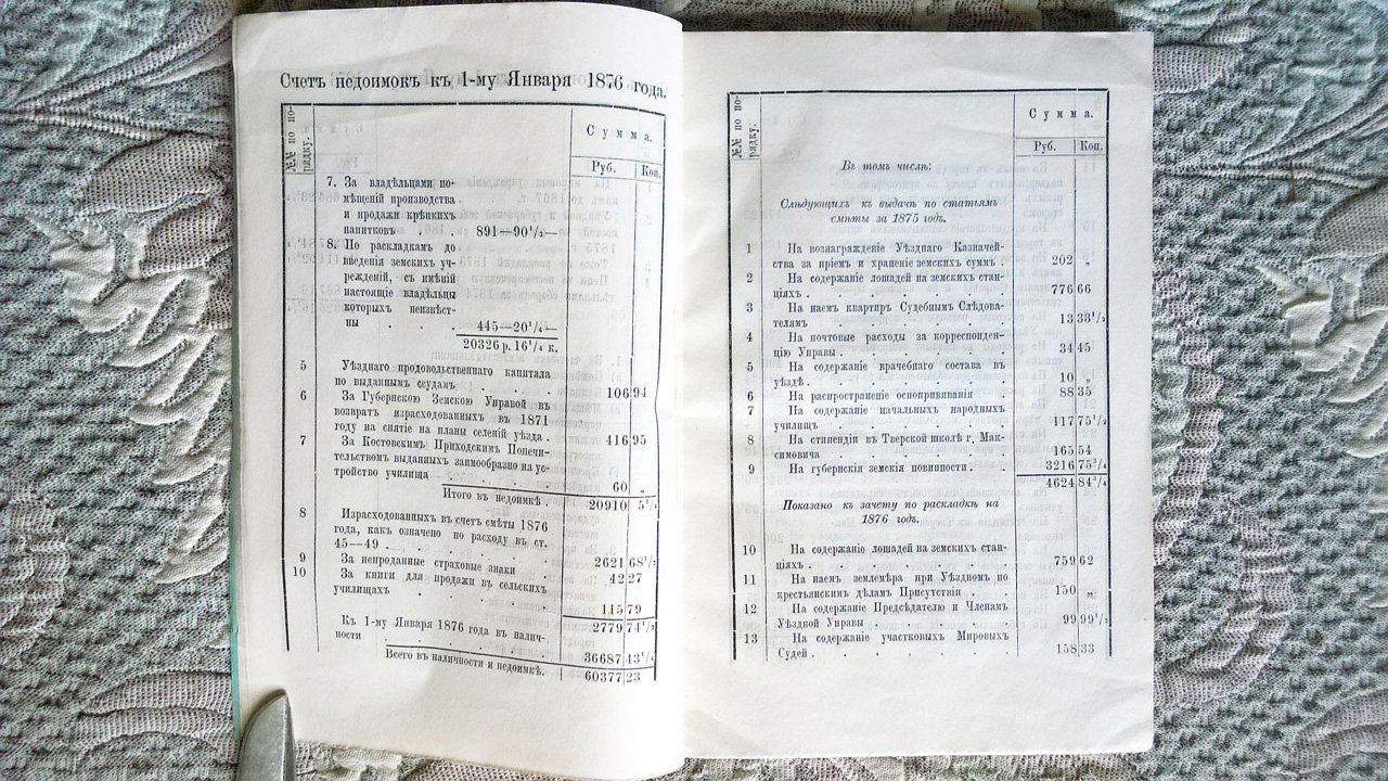Постановления Вышневолоцкого уездного земского собрания, очередного с 22 по 26 сентября 1876 года и чрезвычайного 9 февраля 1877 года.