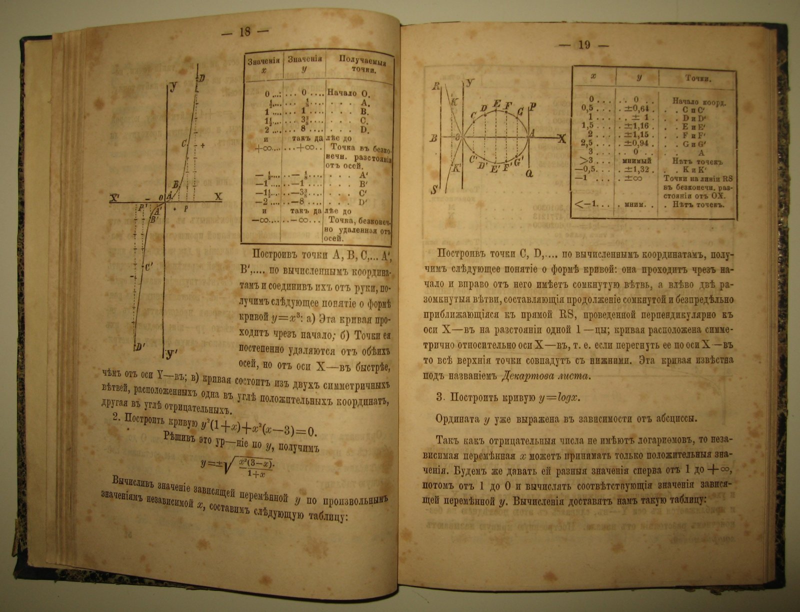Фролов А. Приложение алгебры к геометрии.