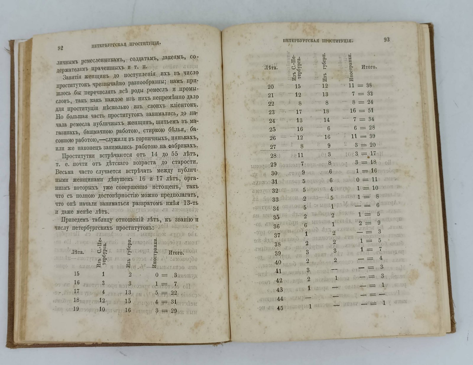 Ученое и литературное прибавление к изданию `Петербург : Календарь на 1870`.