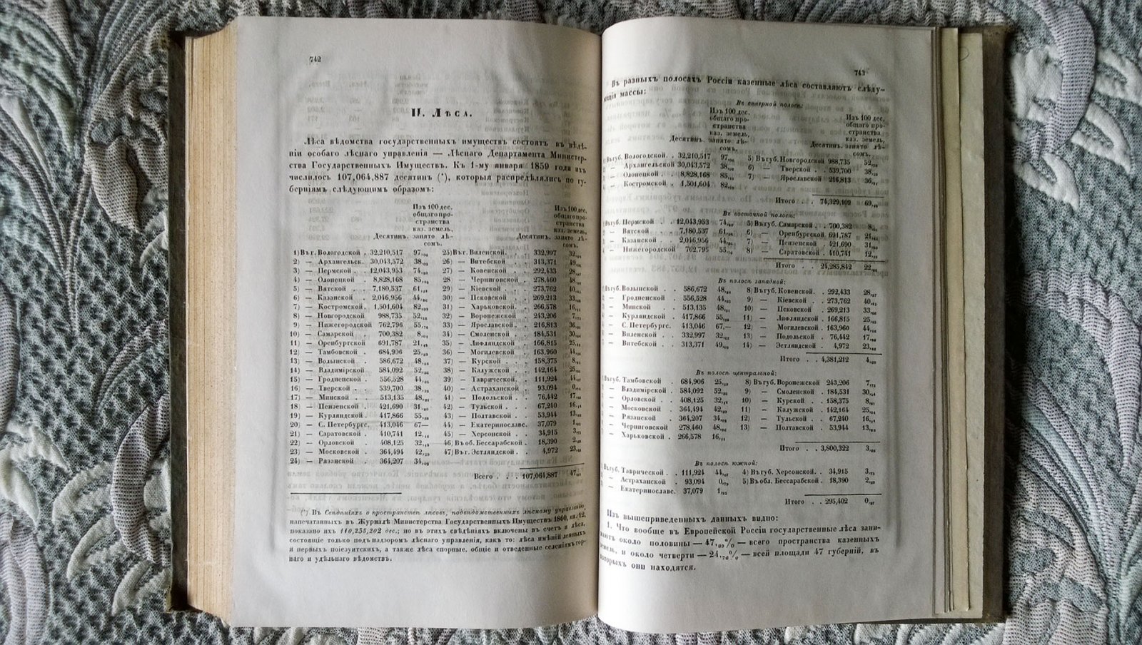 Статистический обзор государственных имуществ за 1858 год.