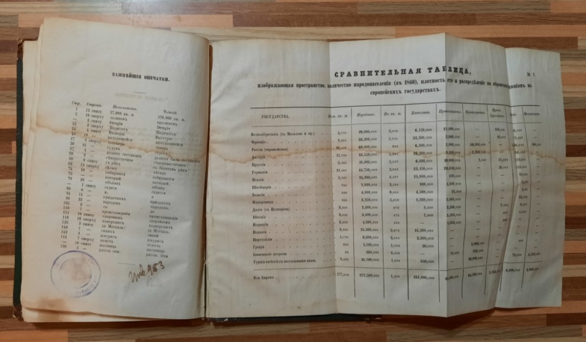 Лядов В. Европейская Россия в физическом и этнографическом отношениях.