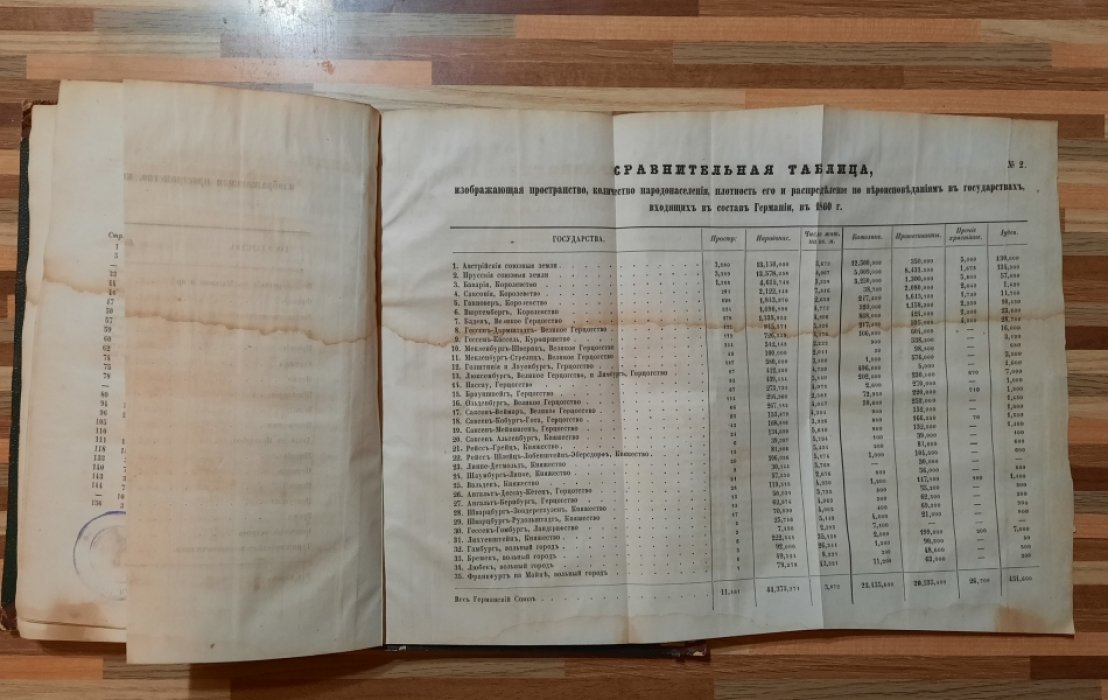 Лядов В. Европейская Россия в физическом и этнографическом отношениях.
