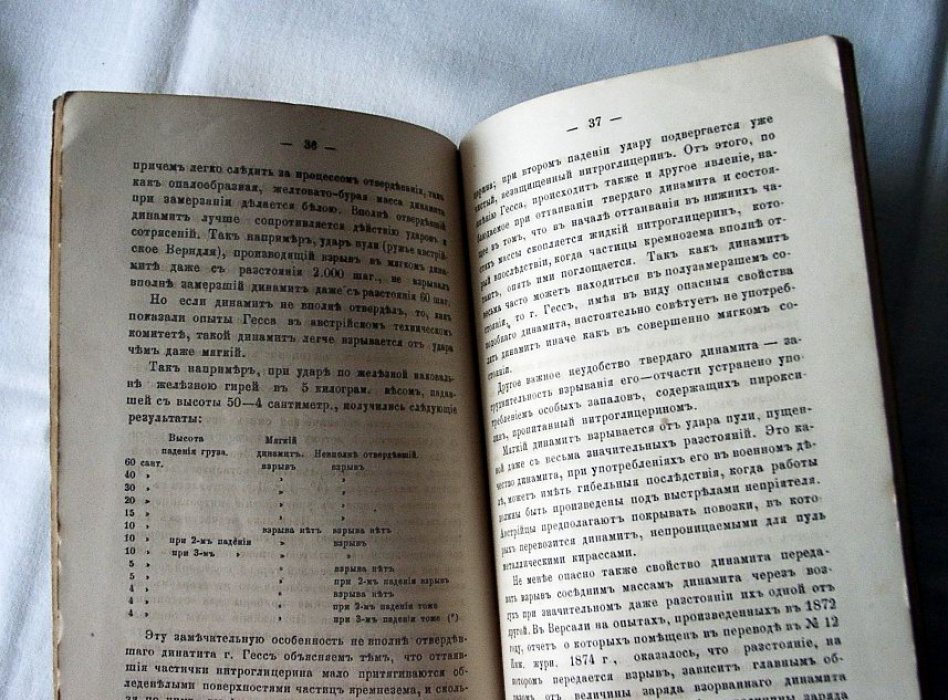 Сравнительное значение взрывчатых составов: нитроглицерин, динамиты, пироксилин и др. (научный обзор)