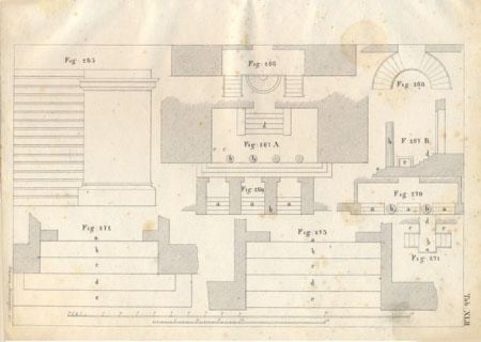 Ромберг, Андреас (J. Andreas Romberg). Попытка изучения архитектурных форм.