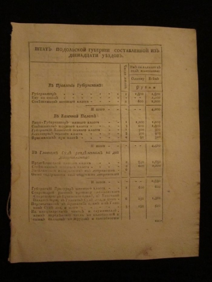 Штат Подольской губернии, составленной из двенадцати уездов.
