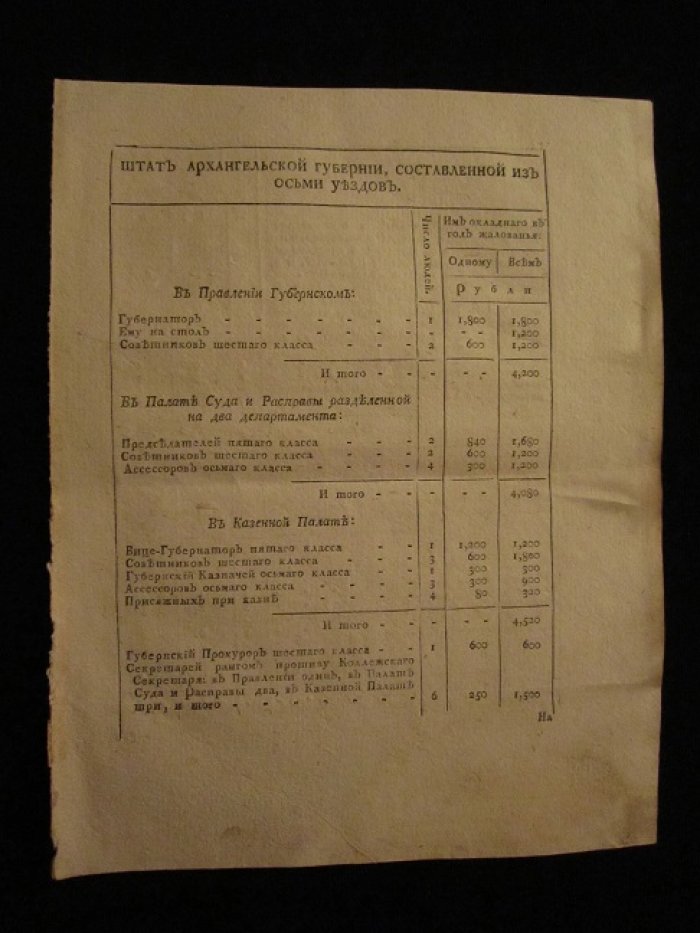 Штат Архангельской губернии, составленной из осьми уездов.
