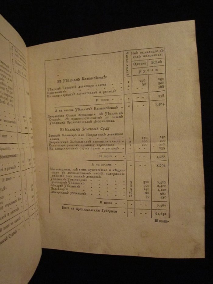 Штат Архангельской губернии, составленной из осьми уездов.