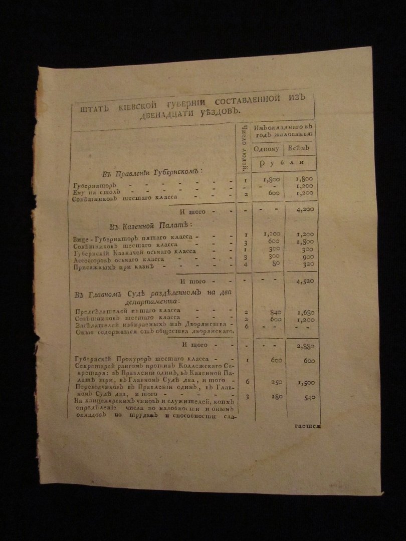 Штат Киевской губернии, составленной из двенадцати уездов.