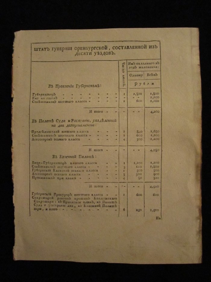Штат губернии Оренбургской, составленной из десяти уездов.