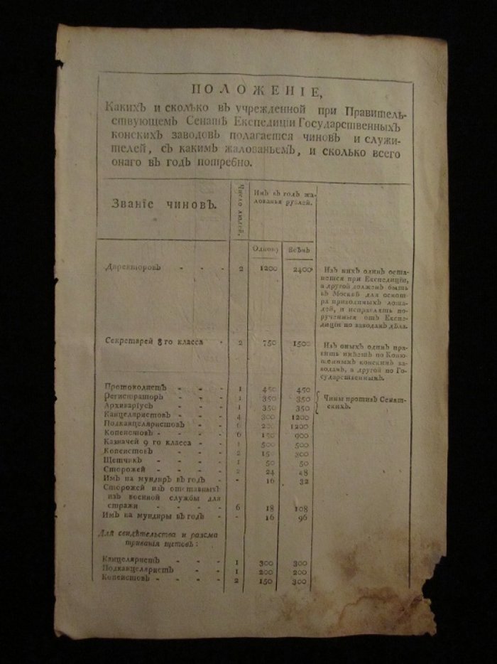 Положение каких и сколько в учрежденной при Правительствующем Сенате Экспедиции Государственных Конских заводов полагается чинов и служителей, с каким жалованьем, и сколько всего оного в год потребно.