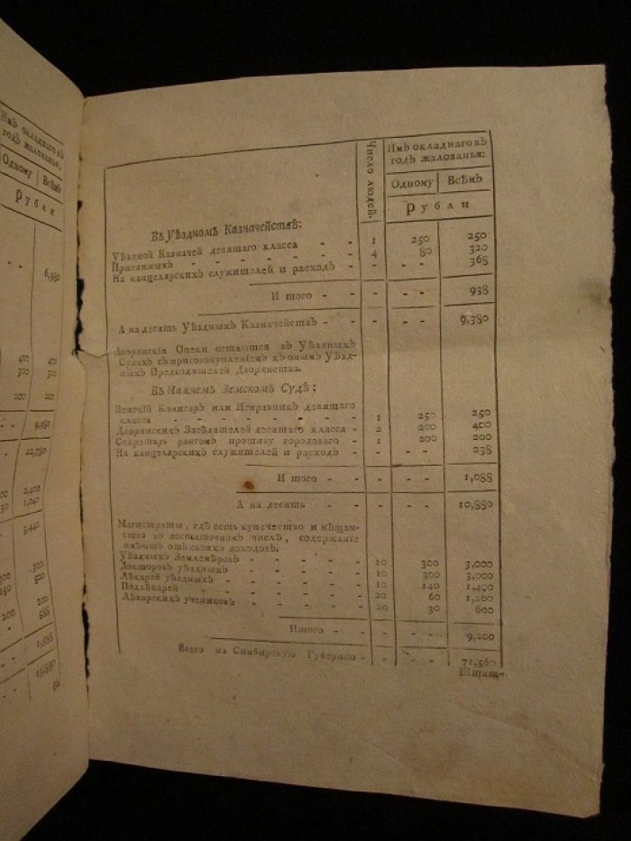 Штат Симбирской губернии, составленной из десяти уездов.