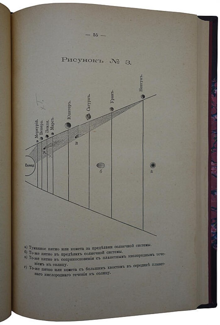 Антикварная книга «Теория мирового разума» — Виноградов И.В. (1903)