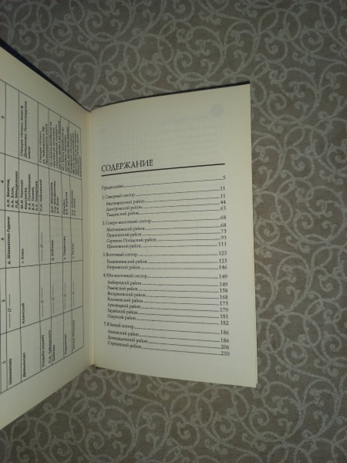 Глушкова В.Г. Усадьбы Подмосковья. История, владельцы, жители, архитектура